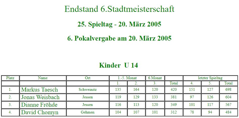 Teilnehmer zu Beginn der 6. Stadtmeisterschaft