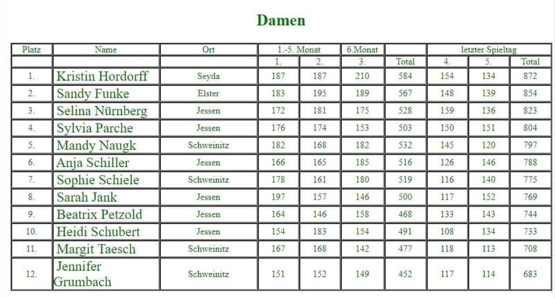 Damen bei der 6. Stadtmeisterschaft