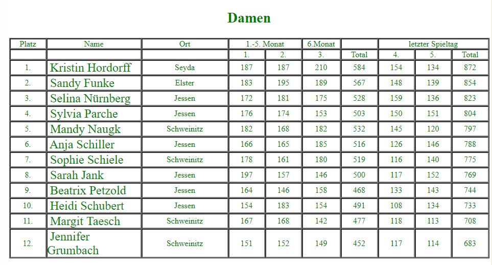 Damen bei der 6. Stadtmeisterschaft