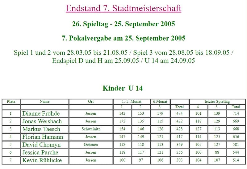 Teilnehmer zu Beginn der 7. Stadtmeisterschaft