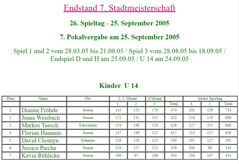 Teilnehmer zu Beginn der 7. Stadtmeisterschaft