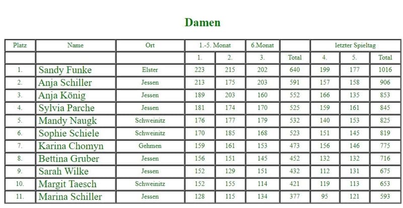 Damen bei der 7. Stadtmeisterschaft
