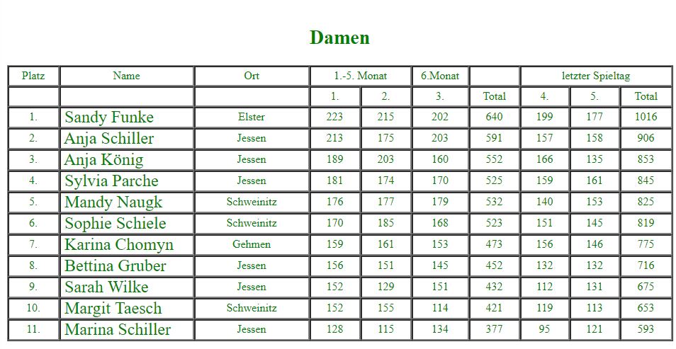 Damen bei der 7. Stadtmeisterschaft