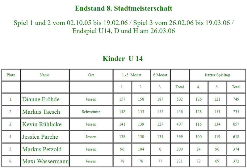 Teilnehmer zu Beginn der 8. Stadtmeisterschaft