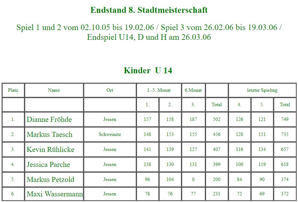Teilnehmer zu Beginn der 8. Stadtmeisterschaft