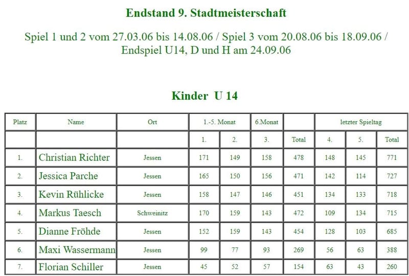 Teilnehmer zu Beginn der 9. Stadtmeisterschaft