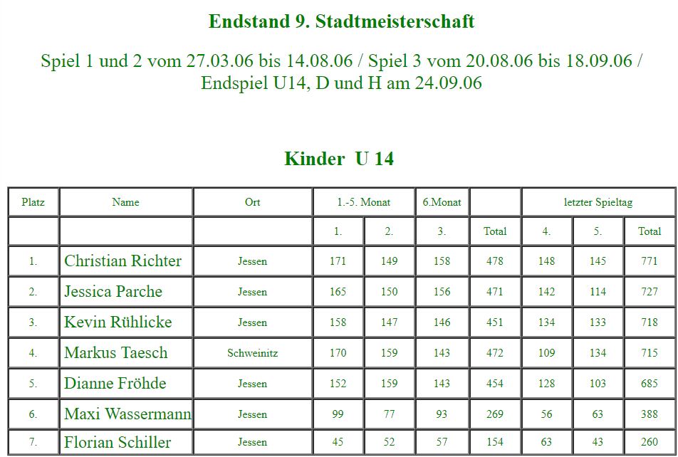 Teilnehmer zu Beginn der 9. Stadtmeisterschaft