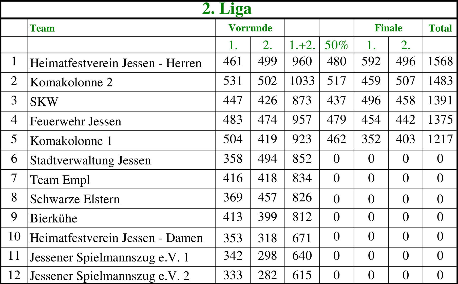 Endstand 2. Liga beim Heimatfestturnier 2024